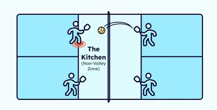 cach choi pickleball