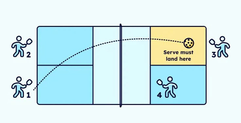 cach-choi-pickleball